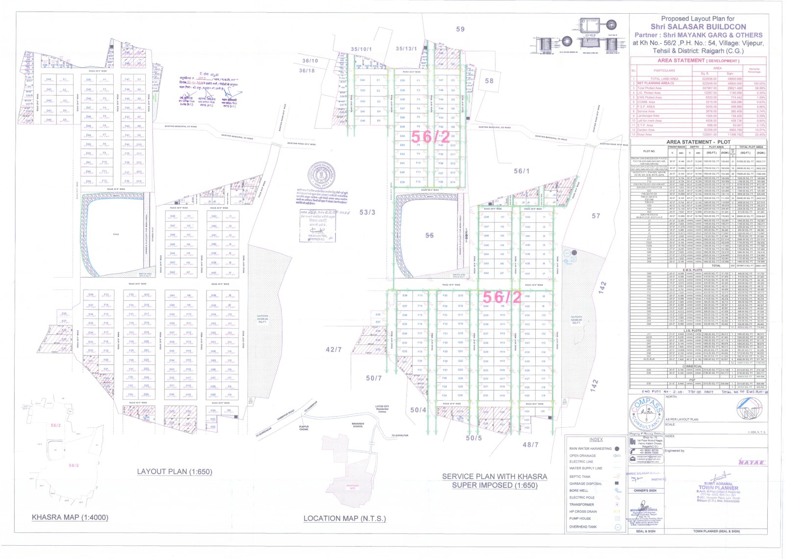 ANANDAM project